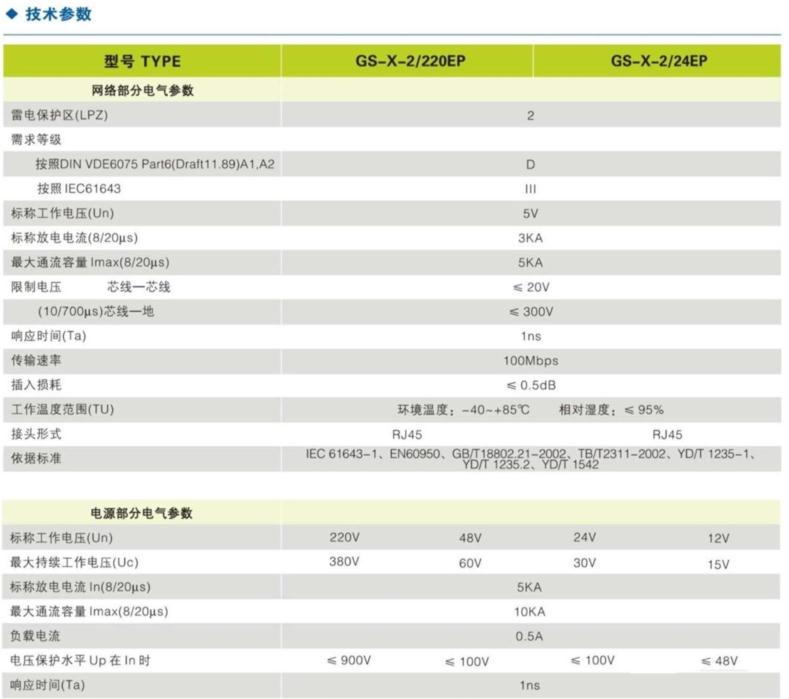 監(jiān)控器防雷器GS-X-2 220EP